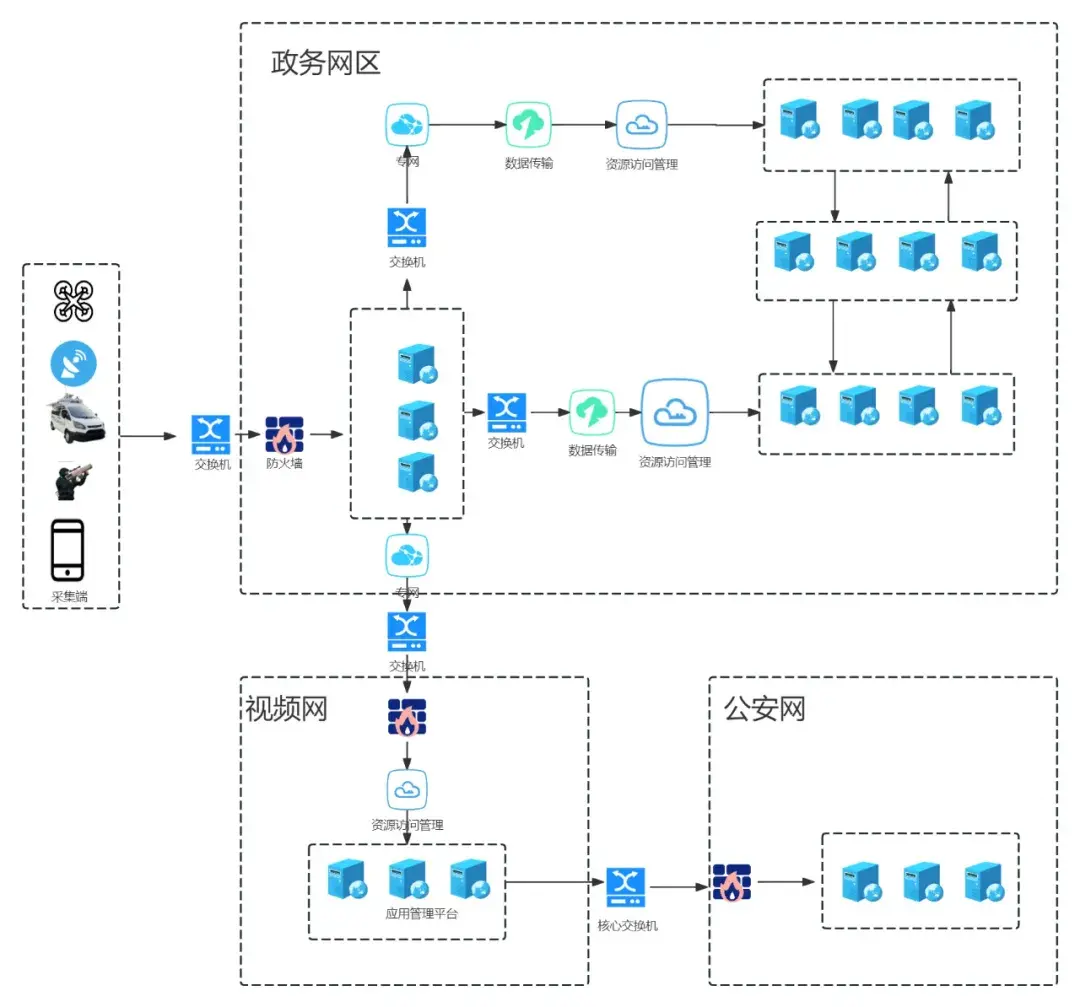 如何绘制「网络拓扑图」?附9张模板助你快速get新技能! - 知乎