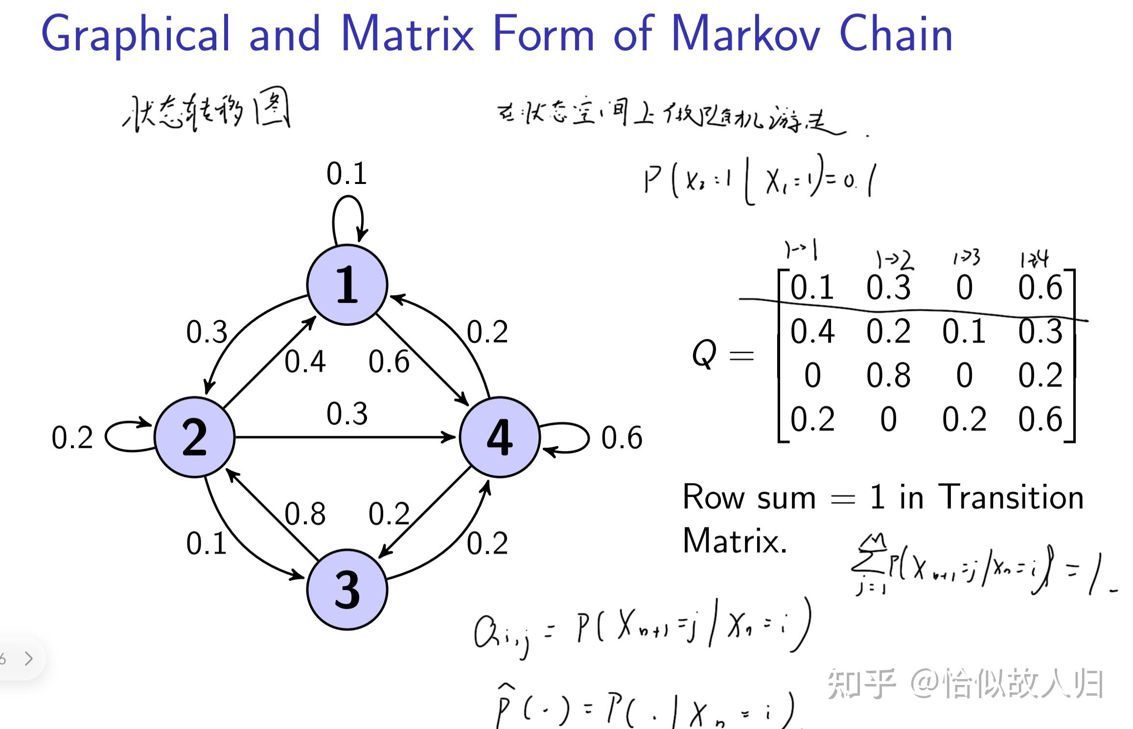 如何理解马尔可夫链?