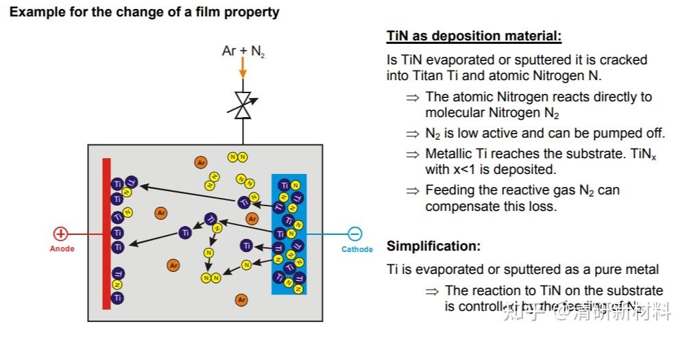 Thin Film (Vacuum Coating,真空镀膜) - 知乎