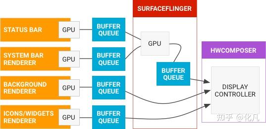 从0到 1实现BufferQueue GraphicBuffer fence HWC surfaceflinger - 知乎