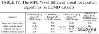 【香港大学】ECMD:一个用于SLAM的以事件为中心的多传感器驾驶数据集 - 知乎