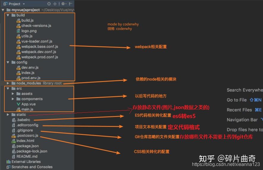 Vue自学笔记7:Vue CLI - 知乎