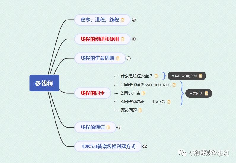 孟德尔随机化-模板SNP表头格式说明- 孟德尔随机化- SCI - 医学科研
