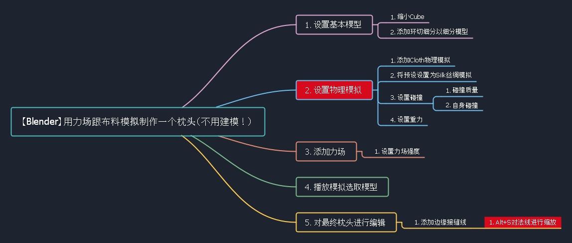 Blender 用力场跟布料模拟制作一个会自动充气的枕头 根本不用建模 知乎