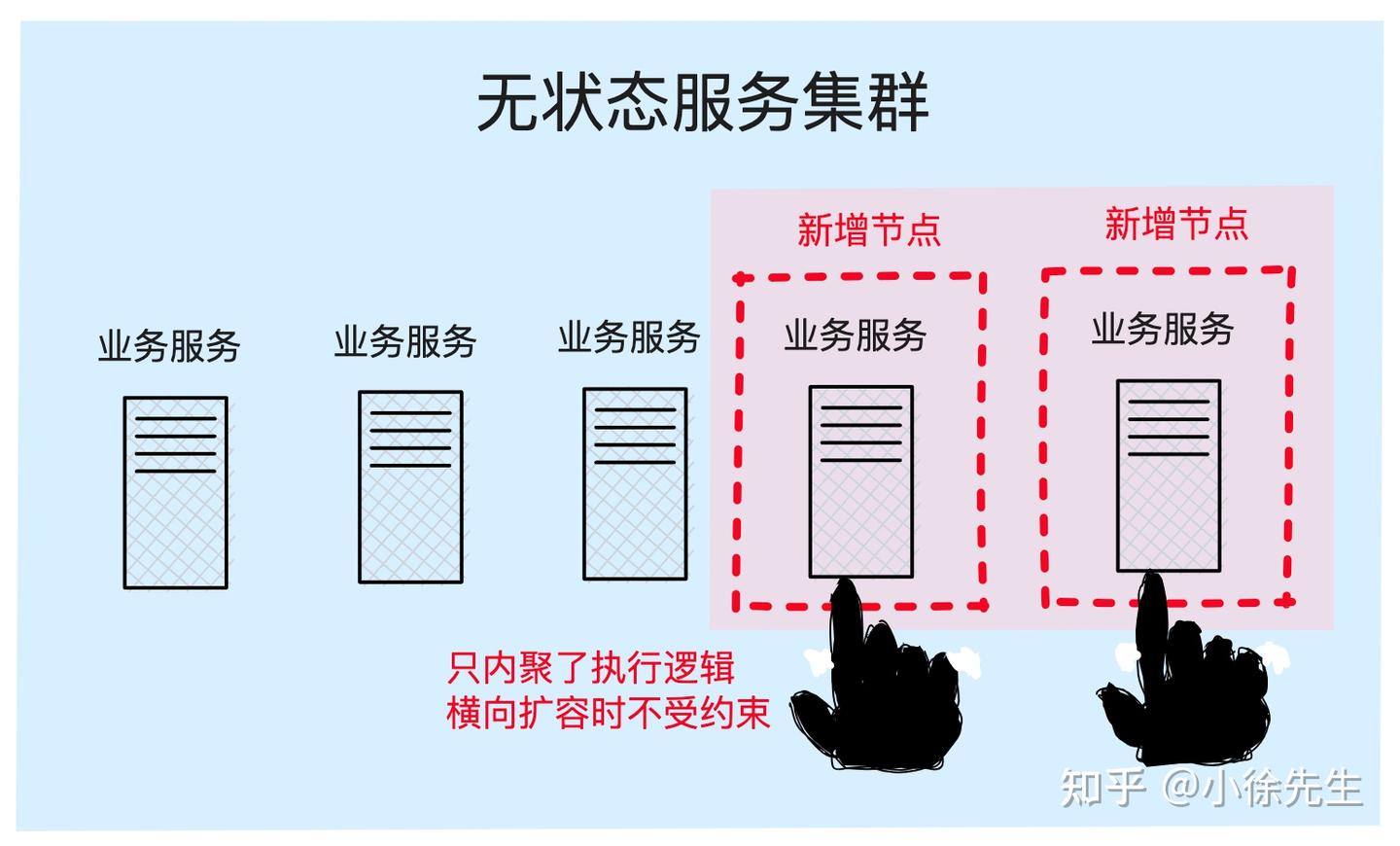 一致性哈希算法原理解析- 知乎