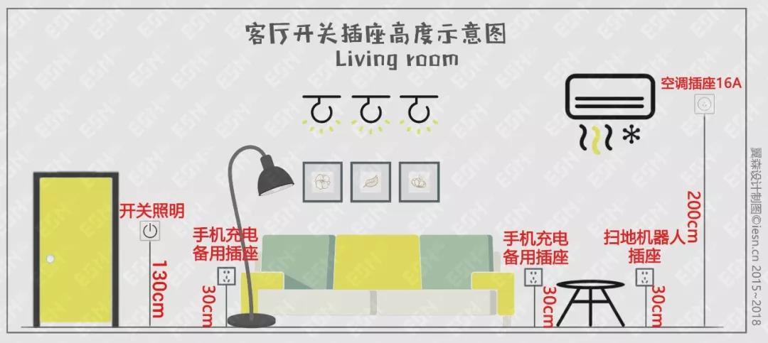 装修时开关插座应该怎样布置才合理