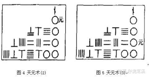 中国古代数学这么发达,为什么连“0”这个数字都没有? - 知乎