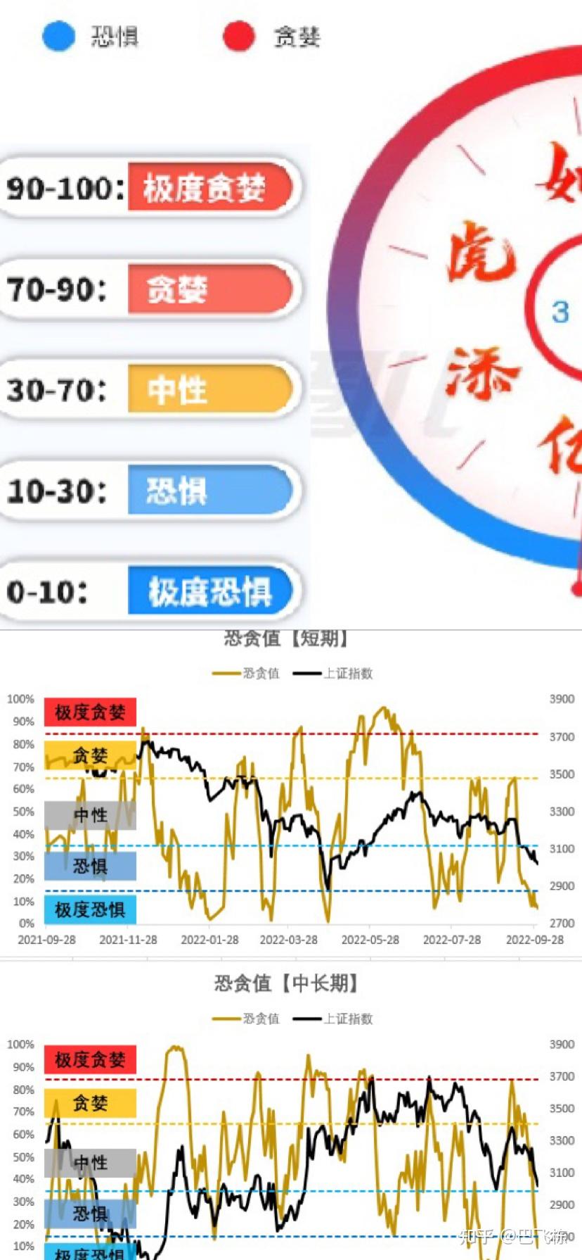 恐惧贪婪指数（Fear & Greed Index） - 知乎