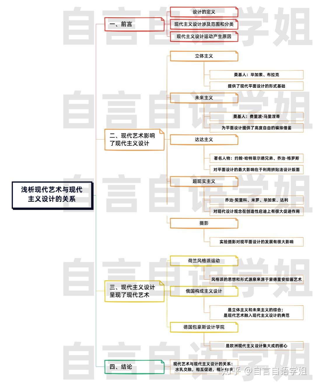 希望大家在学习本公众号论文带读板块时