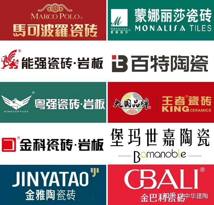 最新的瓷砖十大品牌榜单!(204年) - 知乎