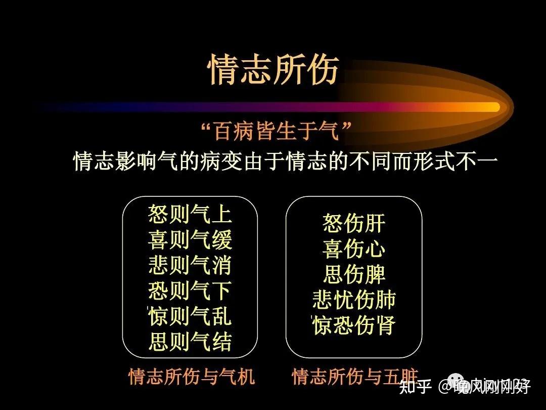 不良情绪变化会导致情志损伤，情志损伤会影响植物神经，植物神经紊乱患者为何全身不舒服？答案在这里！ - 知乎