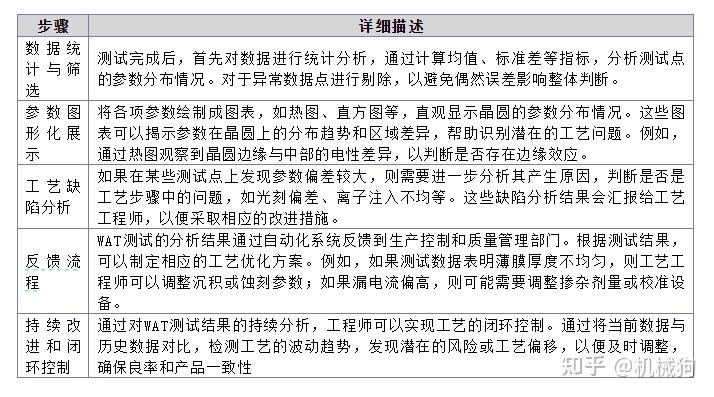 IC制造 --晶圆测试(WAT) - 知乎