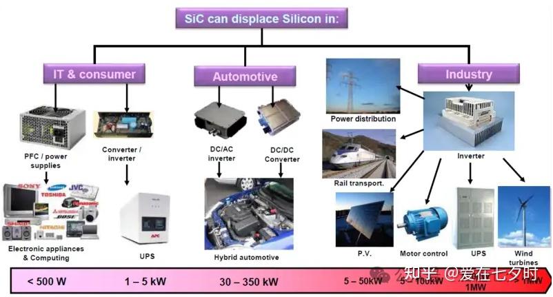 关于半导体碳化硅(Sic)外延工艺技术的详解; - 知乎