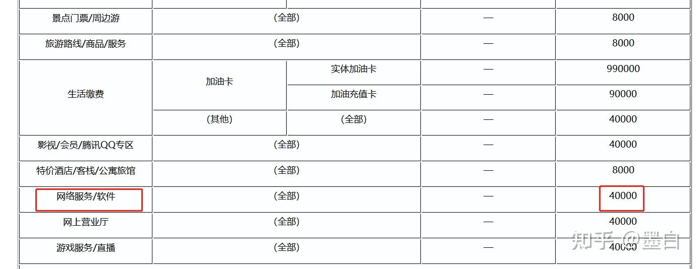 拼多多虚拟类目开店保证金多少