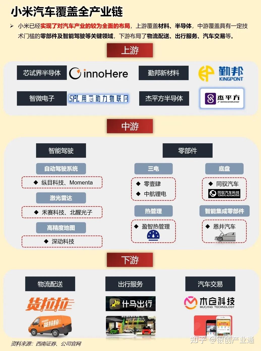一天吃透一条产业链：小米汽车产业链 知乎 