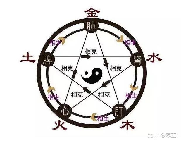 何谓五行?五行详解! - 知乎