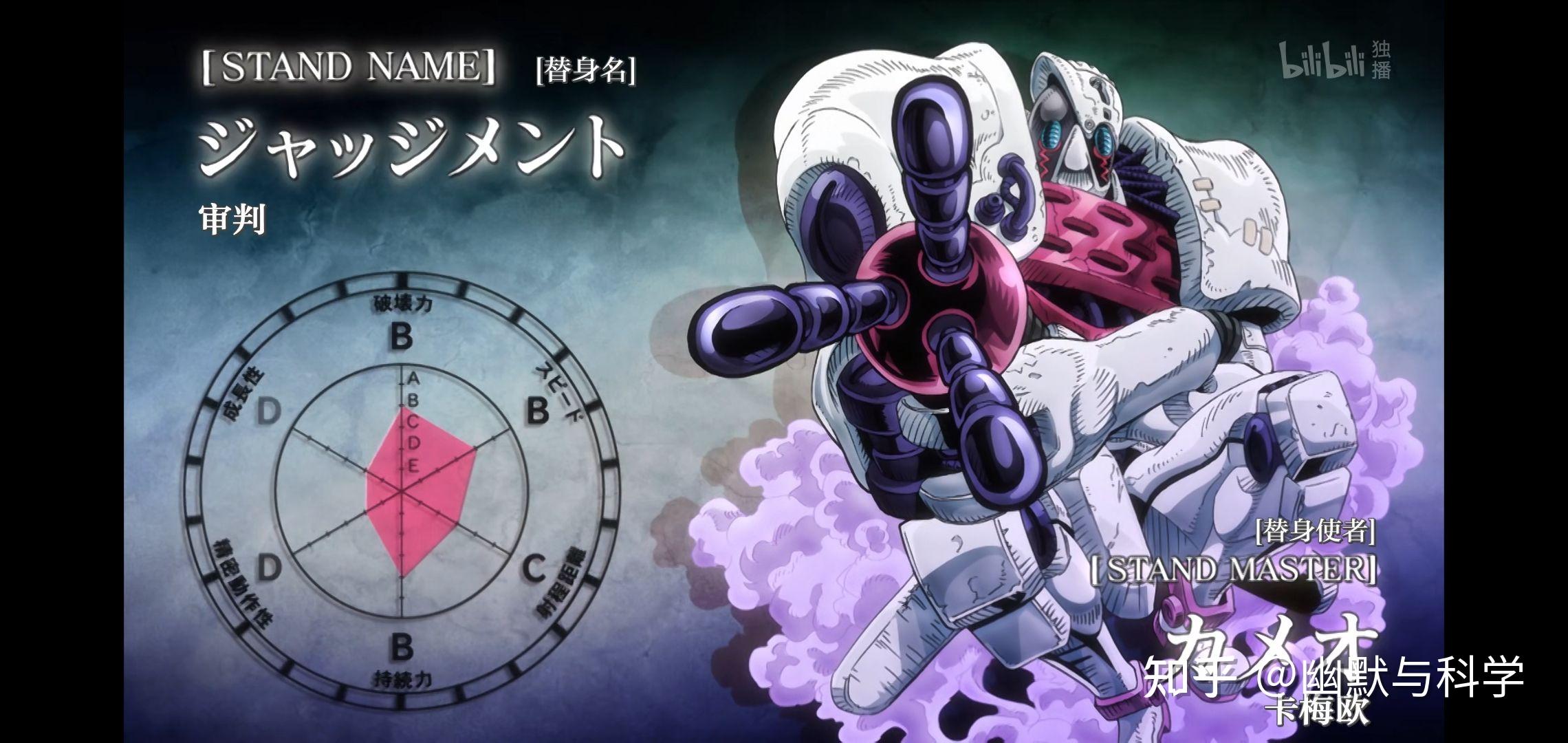 能不能给一个历代jojo替身图鉴