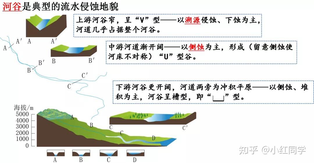 是下蝕,側蝕,溯源侵蝕嗎? - 知乎