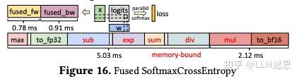 【分布式训练技术分享二十五】聊聊字节万卡优化工作 ByteScale: Efficient Scaling of LLM Training ...