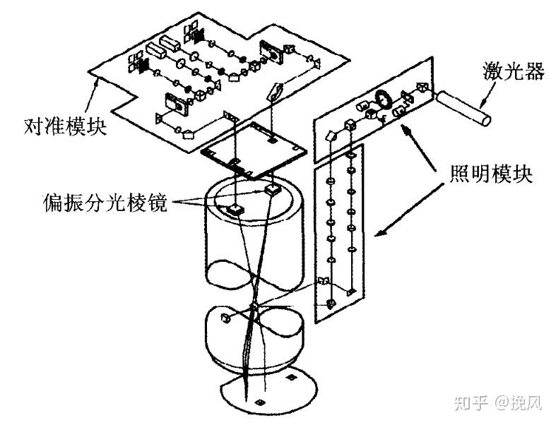asml光刻机的对准原理是什么