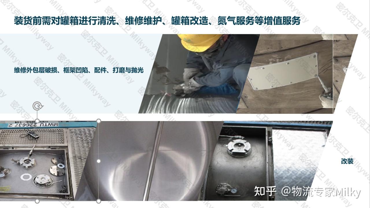 ISO TANK 罐式集装箱运输模式解析 - 知乎