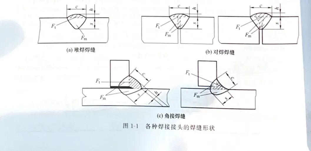 焊接接头和焊缝形式的解读 - 知乎