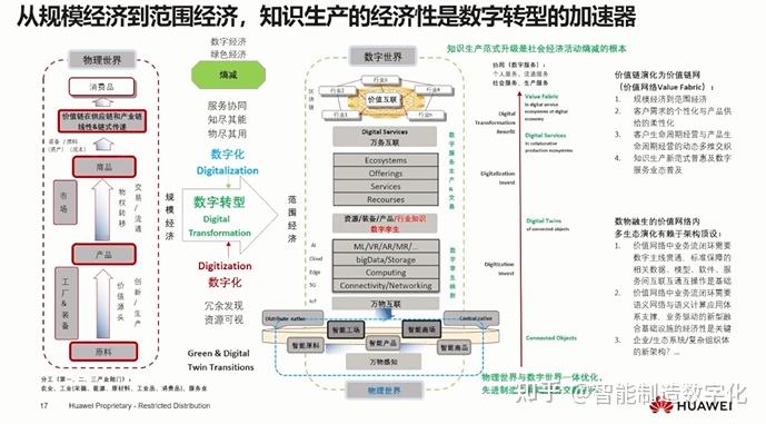 华为数字化转型历程及模式重构经验分享 - 知乎