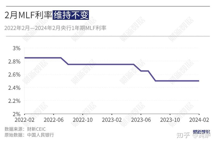 LPR“按兵不动” 后续仍有下行空间