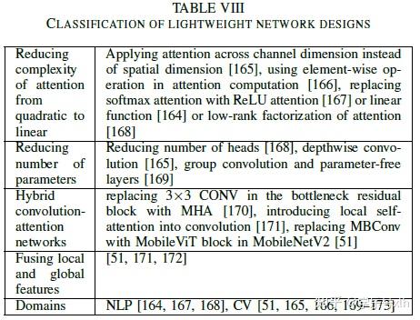 Transformer推理技术优化综述-A Survey of Techniques for Optimizing Transformer ...