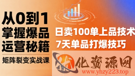 抖音小店爆品打造与矩阵裂变实战课，从0到1掌握爆品运营秘籍