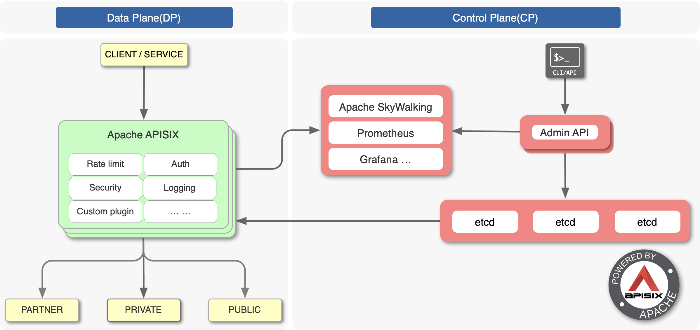 auth api 自定义_xapigatewayauthtype