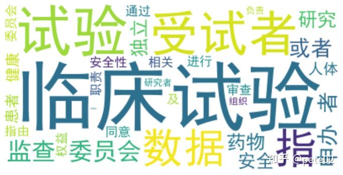 使用Python生成词云（中文词云） - 知乎