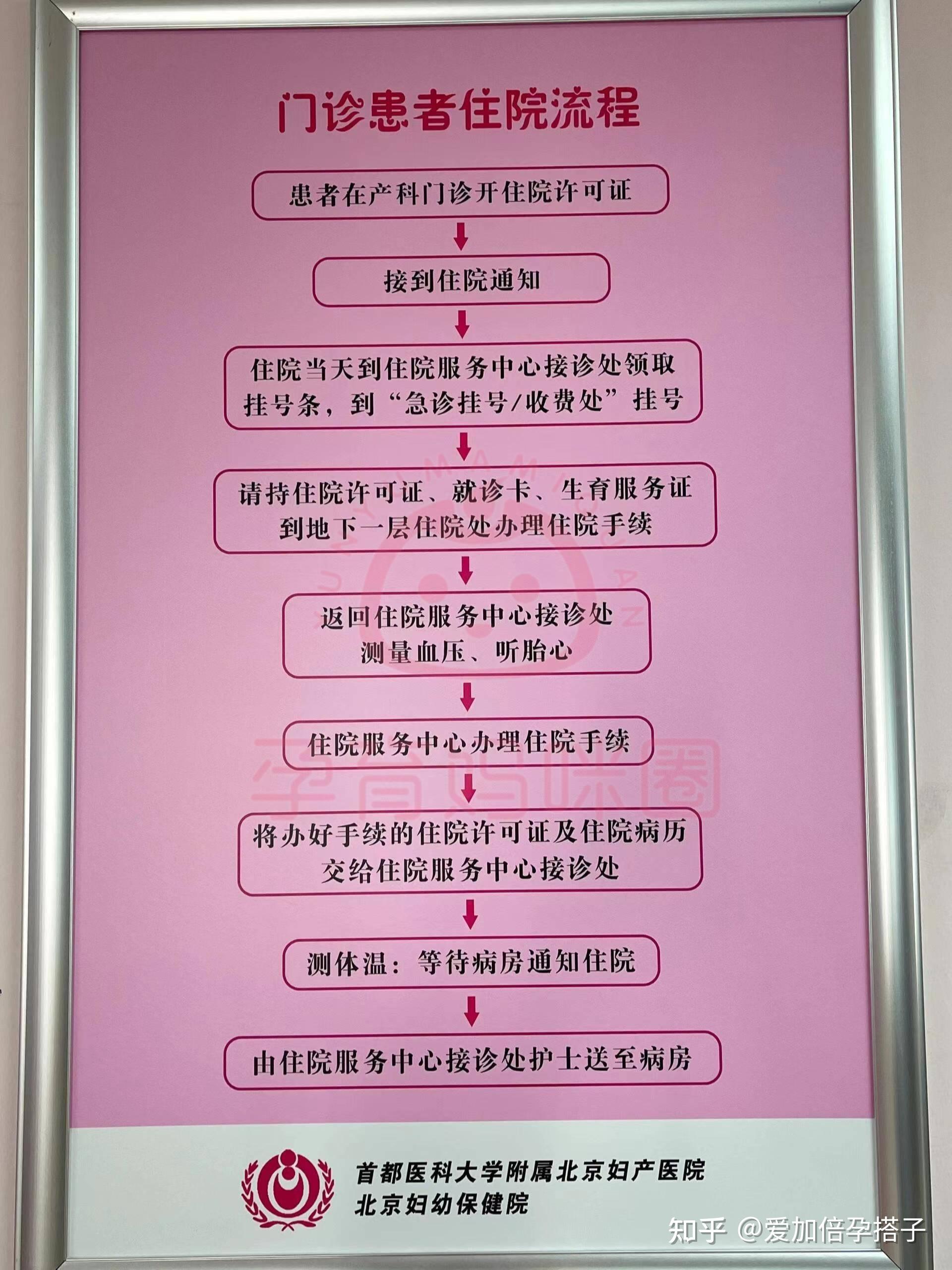 北京妇产医院、协助就诊，就诊引导代帮挂号，良心办事实力挂号的简单介绍
