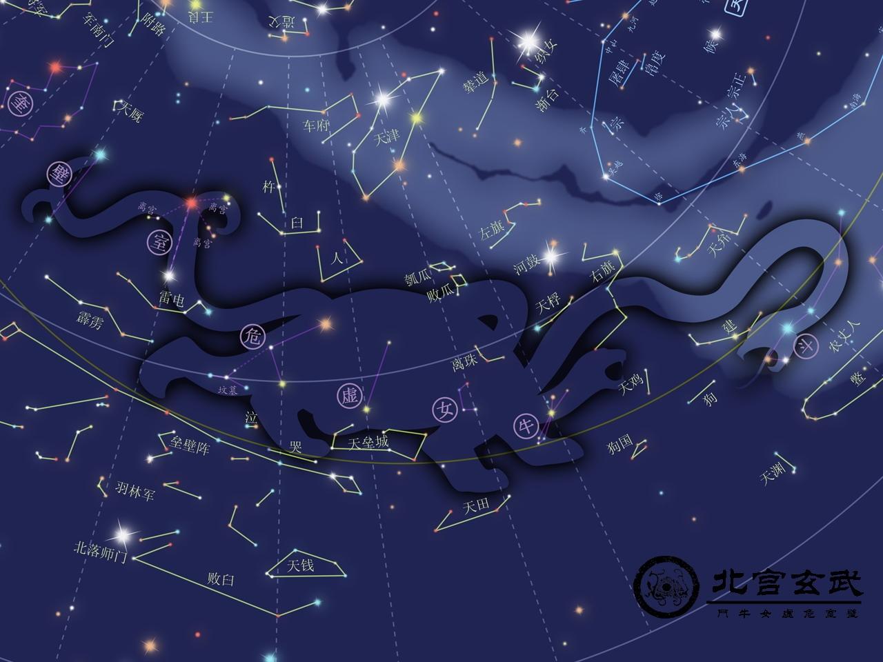 中国古代星官（十五） - 知乎