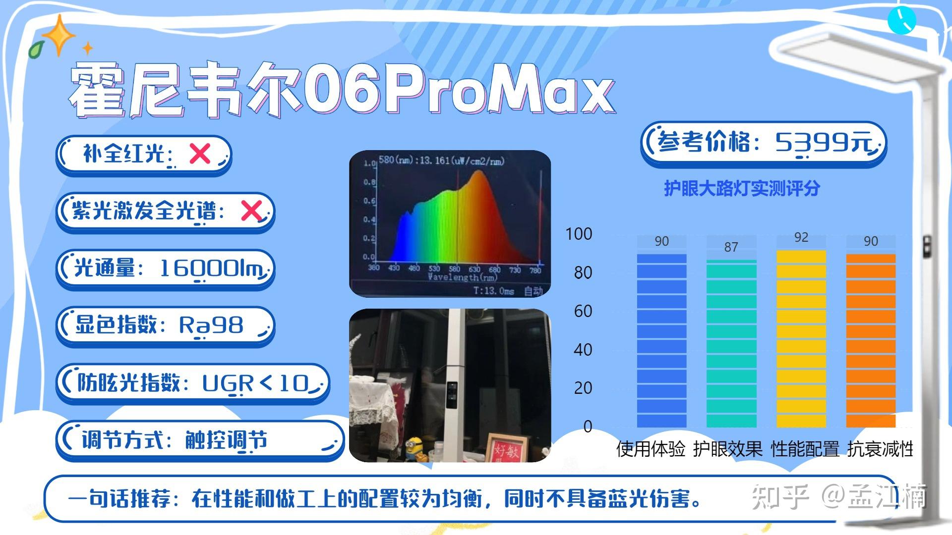 2026年必入护眼大路灯、护眼台灯推荐!什么牌子护眼大路灯好用又护眼?书客、霍尼韦尔、明基、柏曼、米家等多款高性能护眼灯详细对比,揭秘全网选购 ...