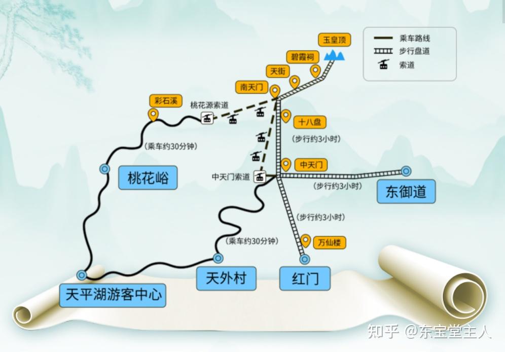 登泰山全攻略:“一览众山小”有四条路线,两条车道和两条索道 - 知乎