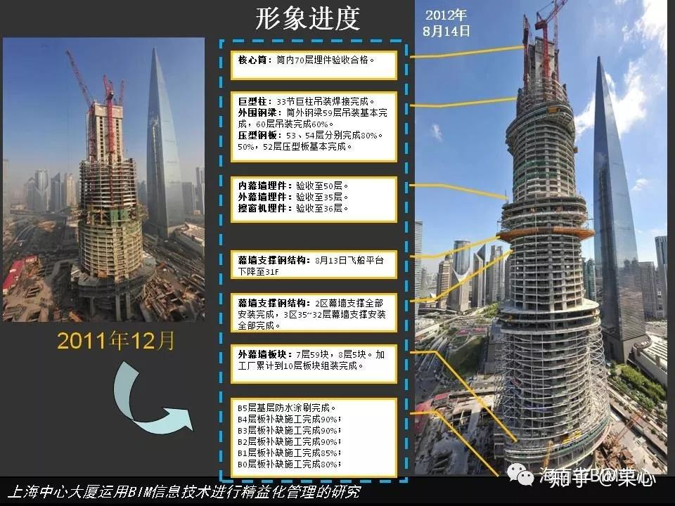 上海中心大厦BIM技术资料下载(含PPT、视频,部分模型) - 知乎