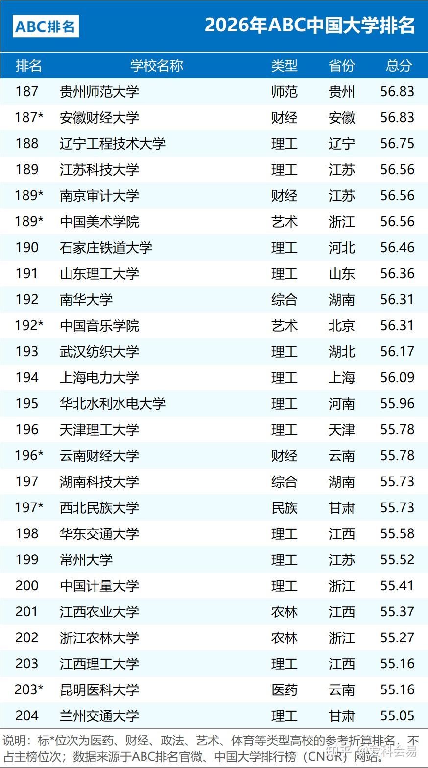 2026年ABC中国大学排名 公办院校数量统计 民办大学排名情况_全国中学排名