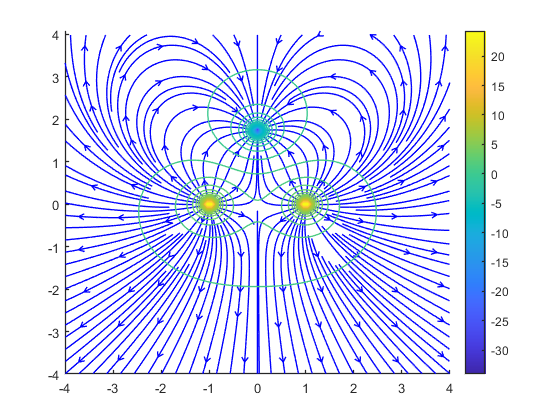 用matlab绘制电场线和等势面如何做? - 知乎
