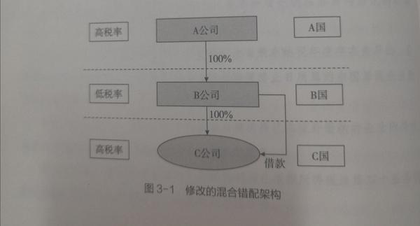 BEPS-混合错配 - 知乎