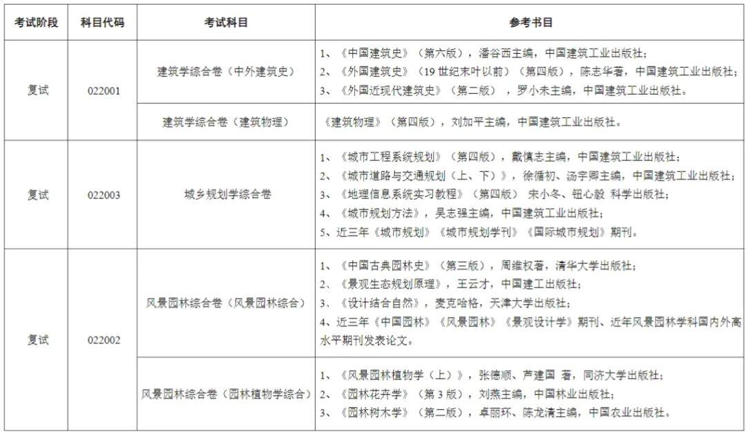 苏州大学2025考研复试参考书汇总!! - 知乎