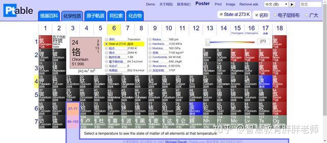 Ptable Atom 学用系列|Ptable,免费好用的动态元素周期表 - 知乎