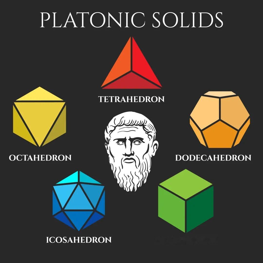 结构分类，最重要的数学研究之一，一些重要的定理要通过分类证明- 知乎