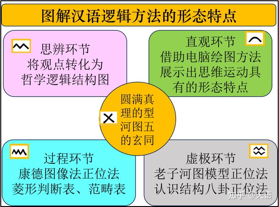 汉语逻辑学具有的两个层次两种形式 - 知乎