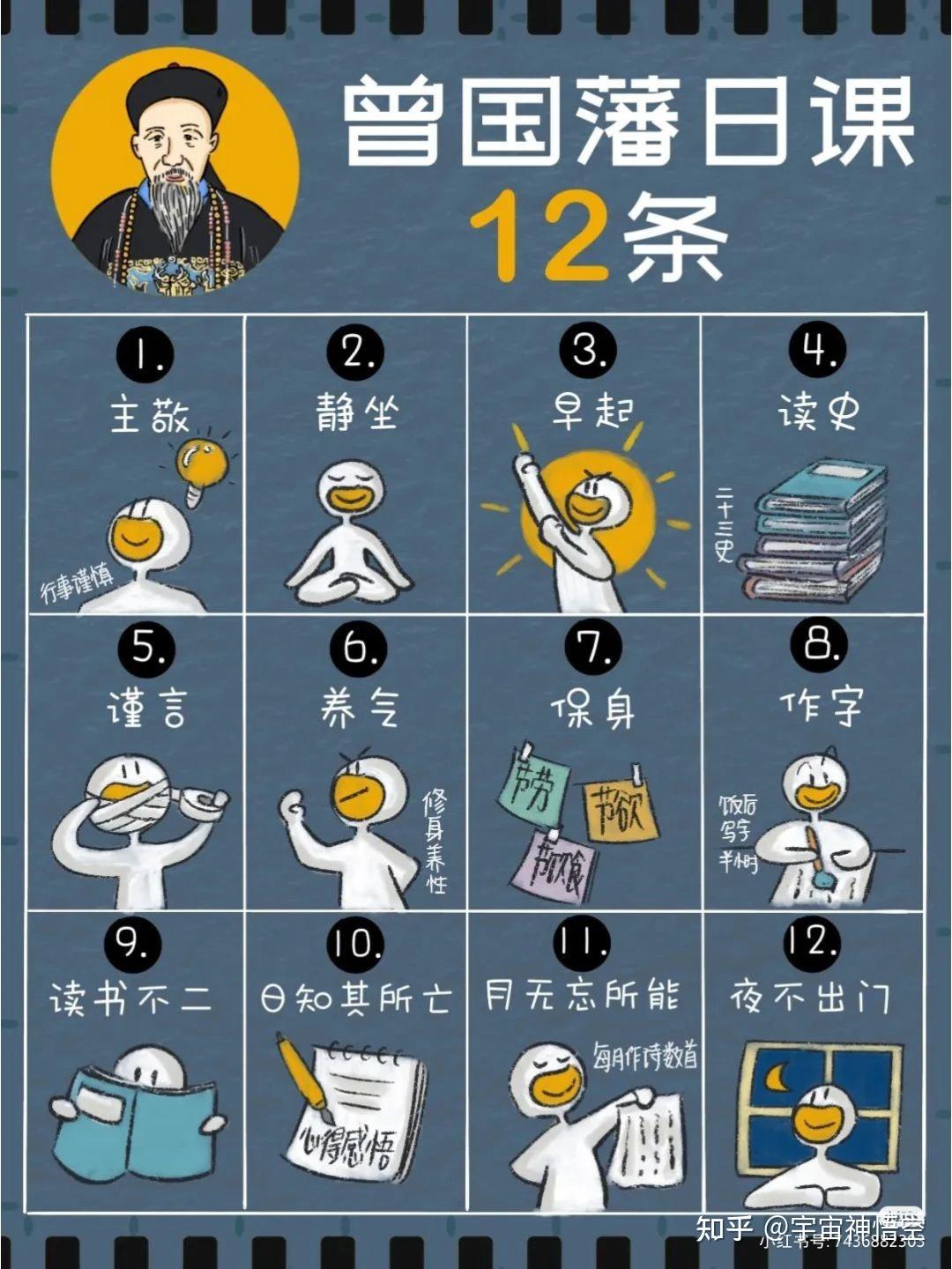 曾国藩的"日课十二条"是什么?