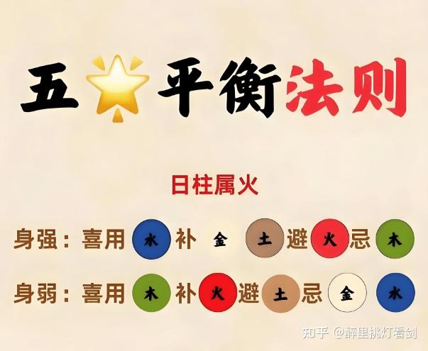 八字断旺衰最最简单准确的方法,八字断旺衰喜用神最简单三个方法 - 知乎