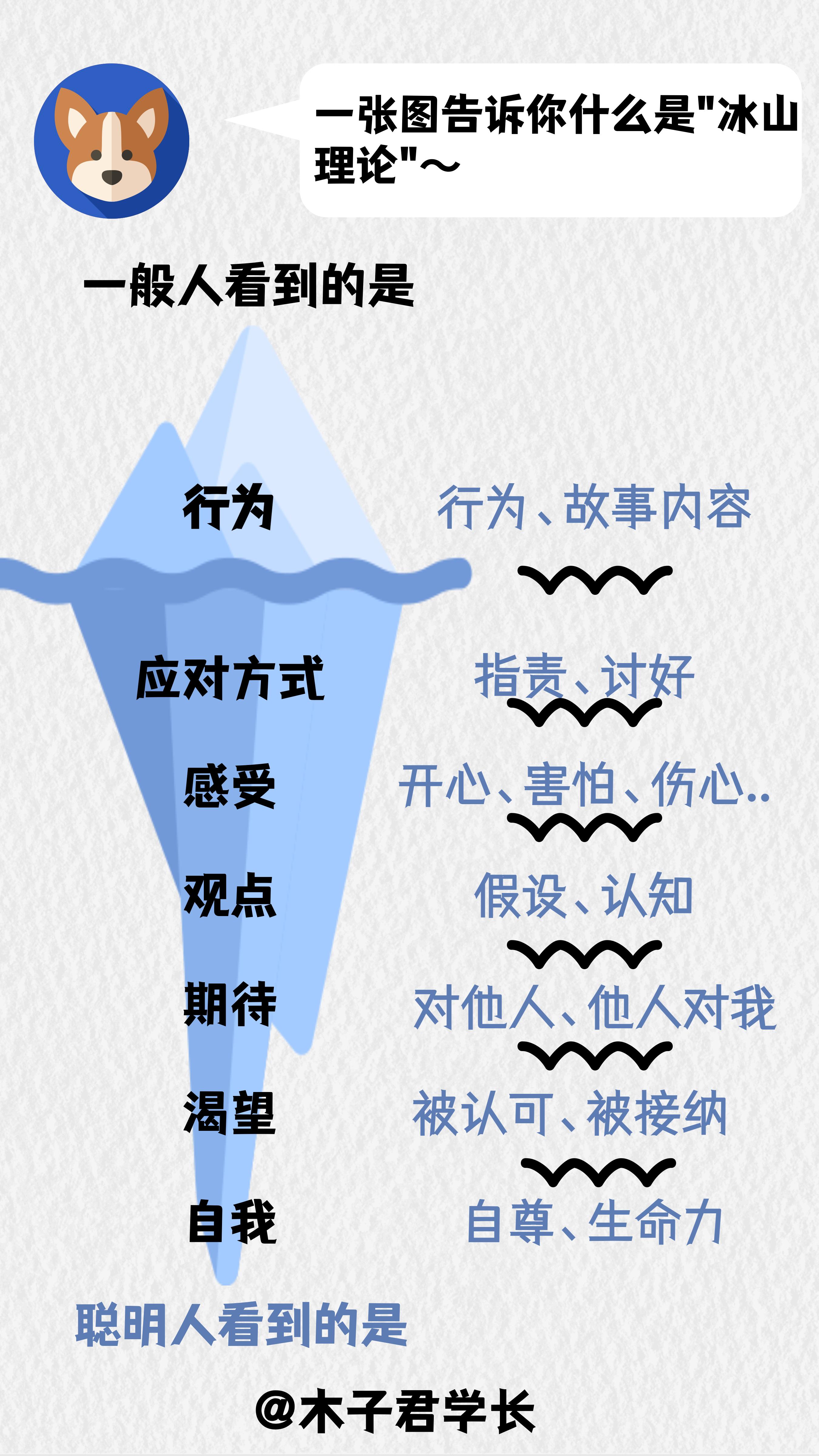 如何更深刻的理解冰山理论? - 知乎