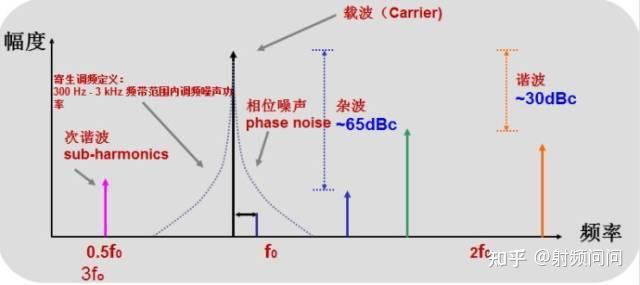 图文并茂,一文详解信号源 - 知乎