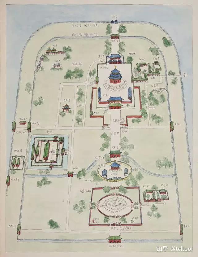 北京天坛公园有四个门其它三个都带东天门,西天门,北天门,为什么南门