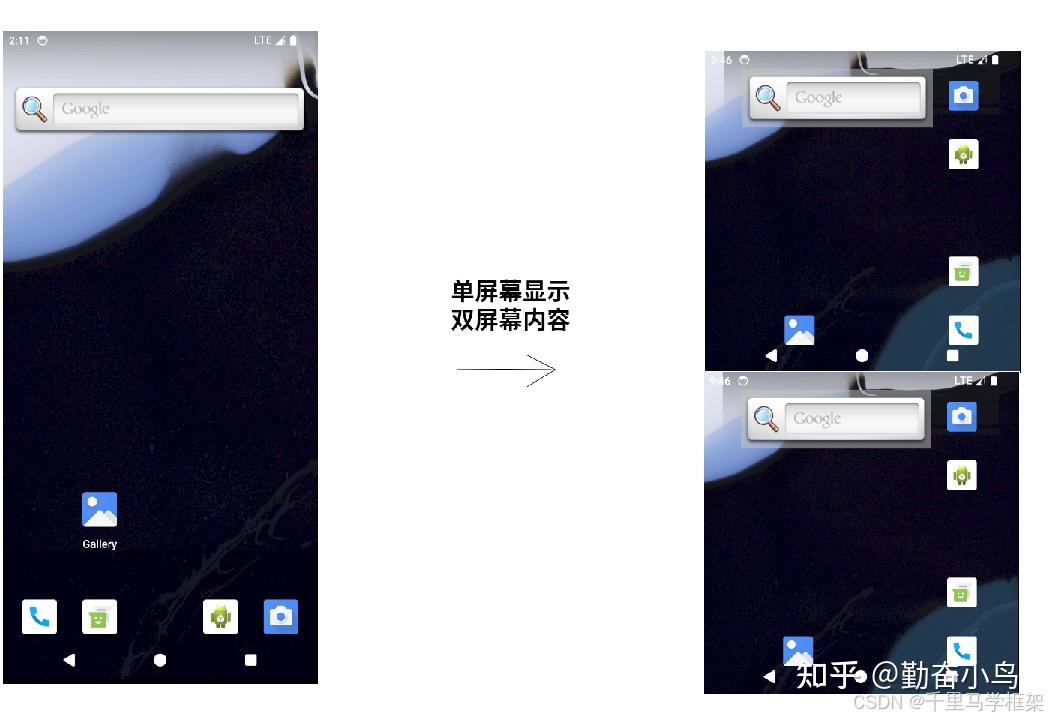 android framework Display屏幕相关实战作业探讨 - 知乎